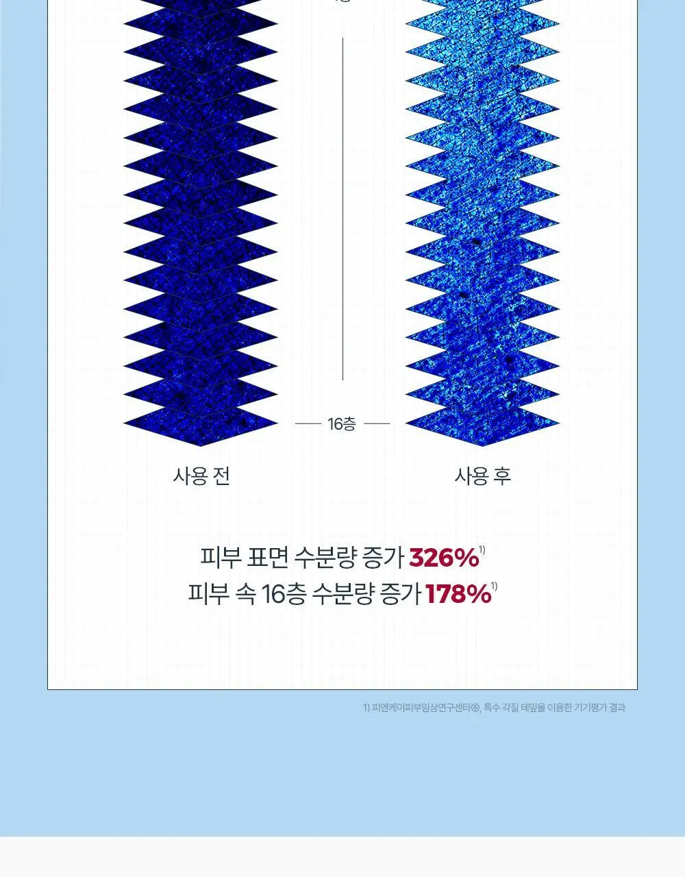 [수분크림1+1] 유세린 아쿠아포린 액티브 라이트크림 복합성용 50ml 상세페이지 10